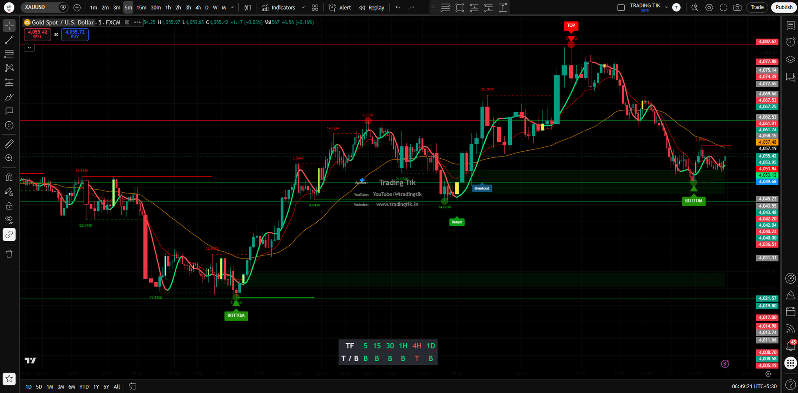 TradingTik Live Chart